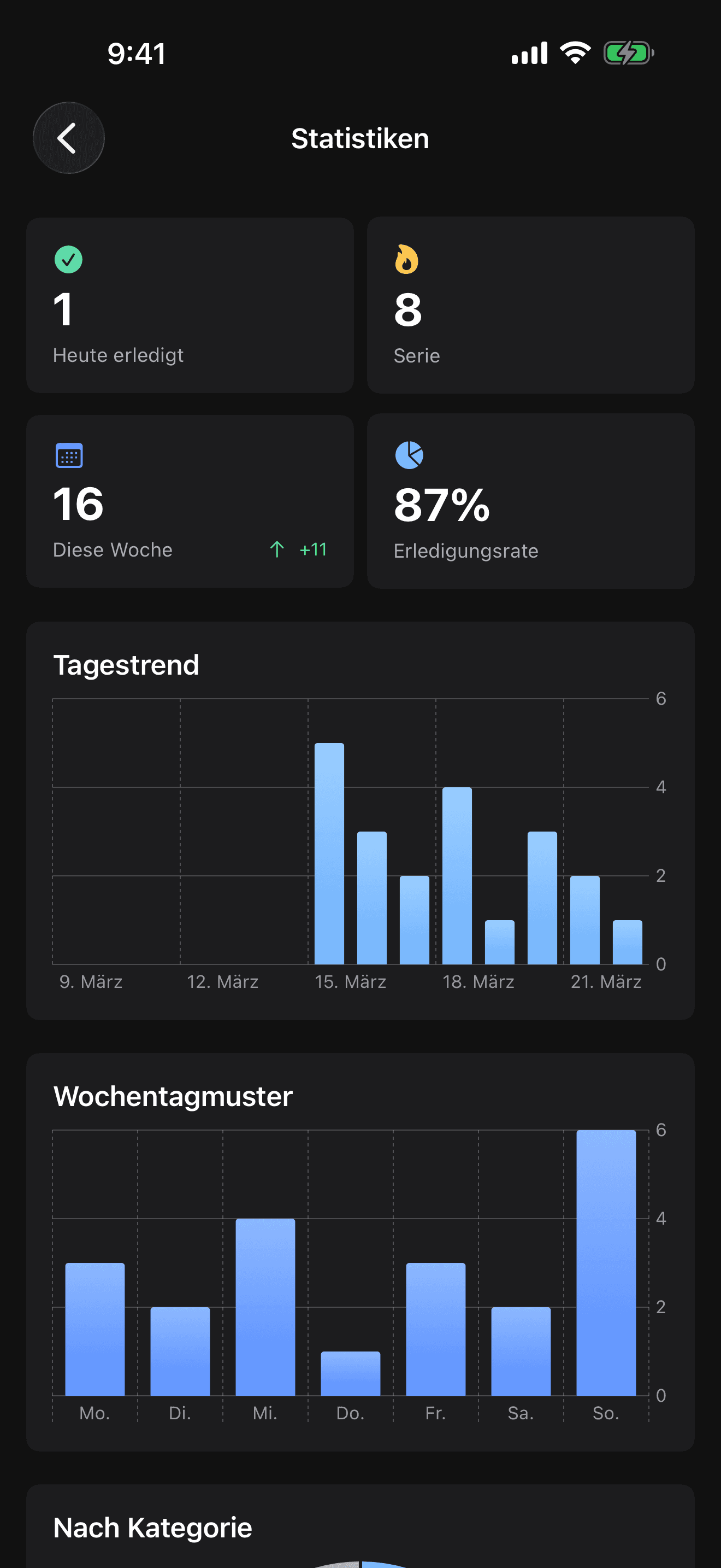 Statistik-Bildschirm