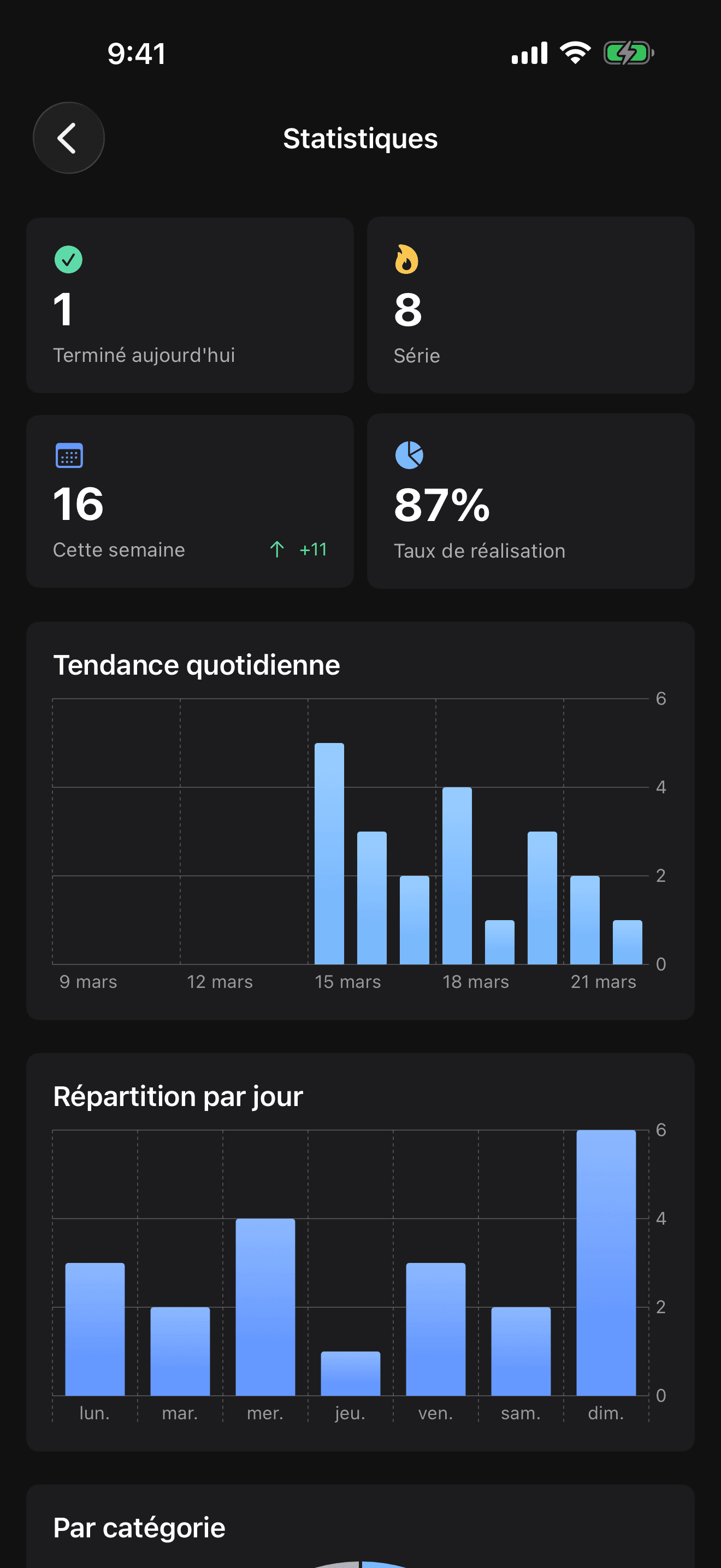 Écran des statistiques